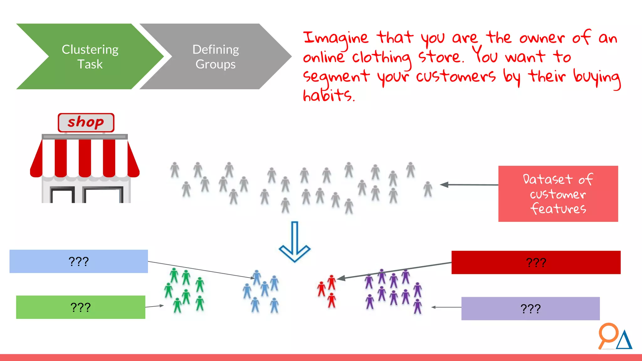 ??? ??? Dataset of customer features ?????? Clustering Task Defining Groups Imagine that you are the owner of an online clothing store. You want to segment your customers by their buying habits. 