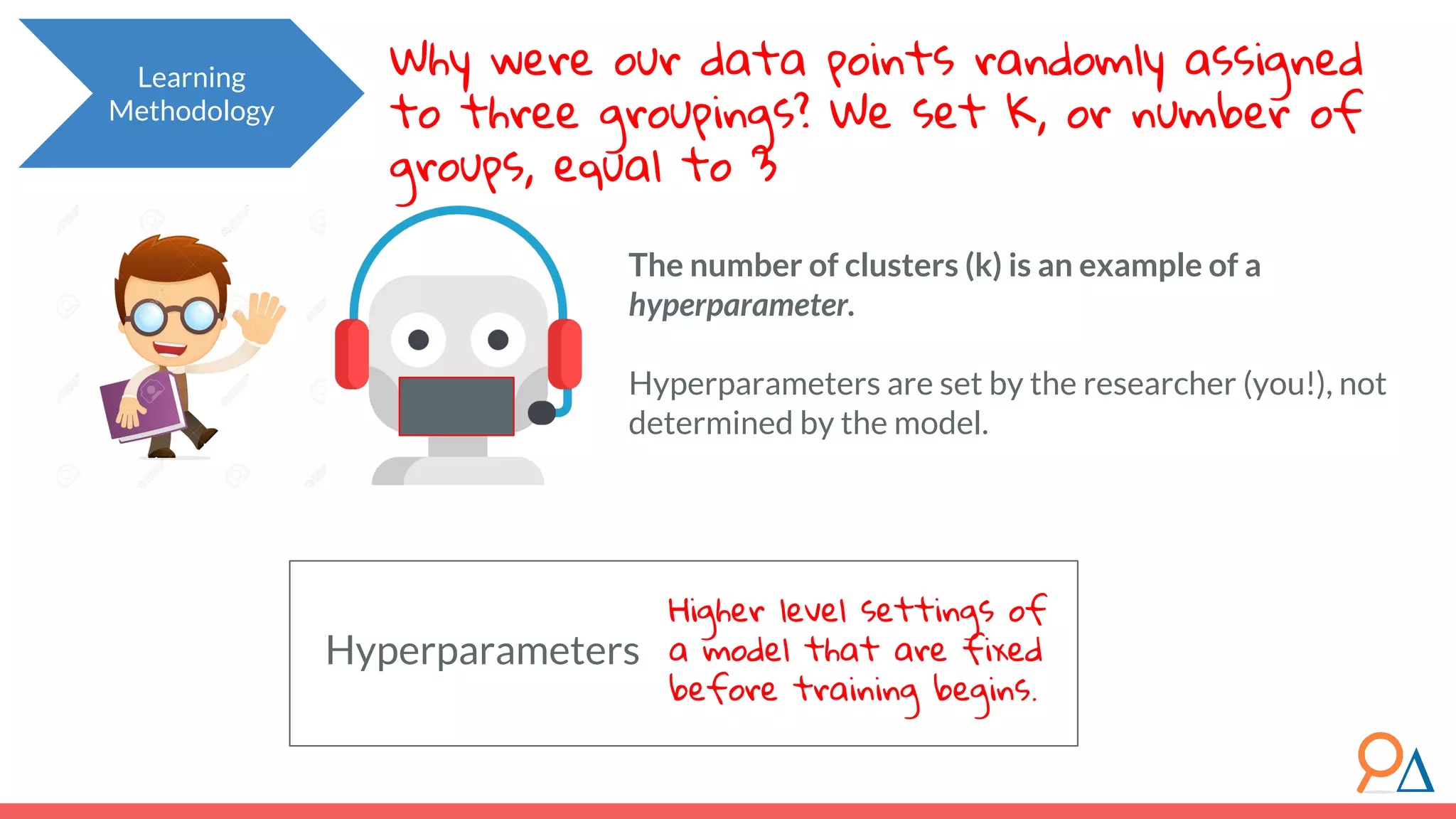 Why were our data points randomly assigned to three groupings? We set K, or number of groups, equal to 3 The number of clusters (k) is an example of a hyperparameter. Hyperparameters are set by the researcher (you!), not determined by the model. Learning Methodology Hyperparameters Higher level settings of a model that are fixed before training begins. 
