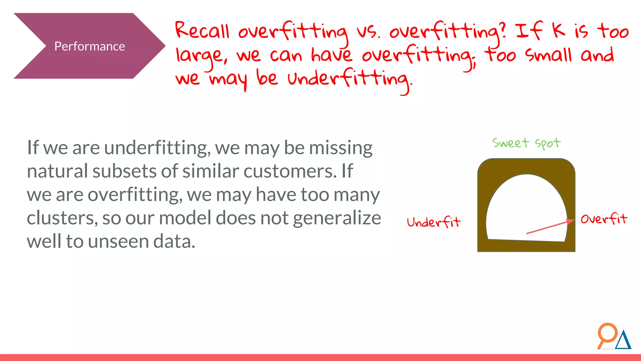 Performance If we are underfitting, we may be missing natural subsets of similar customers. If we are overfitting, we may have too many clusters, so our model does not generalize well to unseen data. Underfit Overfit Sweet spot Recall overfitting vs. overfitting? If K is too large, we can have overfitting; too small and we may be underfitting. 