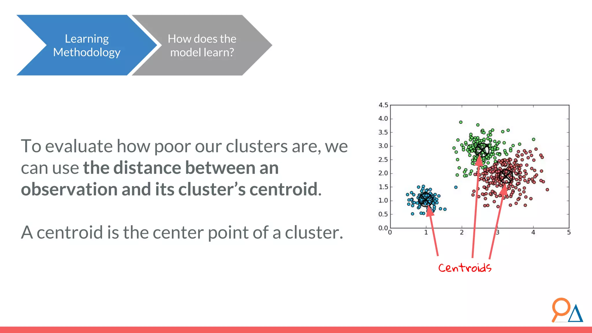 Learning Methodology To evaluate how poor our clusters are, we can use the distance between an observation and its cluster’s centroid. A centroid is the center point of a cluster. Centroids How does the model learn? 