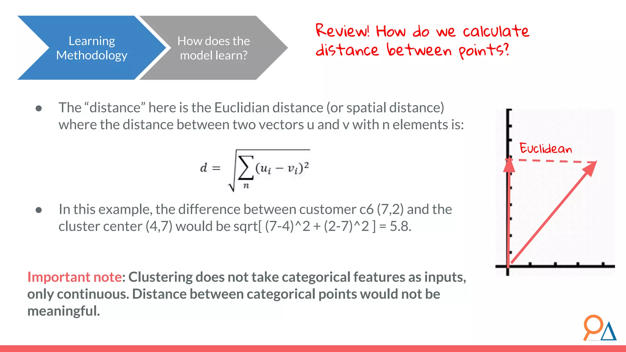 ● The “distance” here is the Euclidian distance (or spatial distance) where the distance between two vectors u and v with n elements is: ● In this example, the difference between customer c6 (7,2) and the cluster center (4,7) would be sqrt[ (7-4)^2 + (2-7)^2 ] = 5.8. Important note: Clustering does not take categorical features as inputs, only continuous. Distance between categorical points would not be meaningful. Learning Methodology How does the model learn? Review! How do we calculate distance between points? Euclidean 