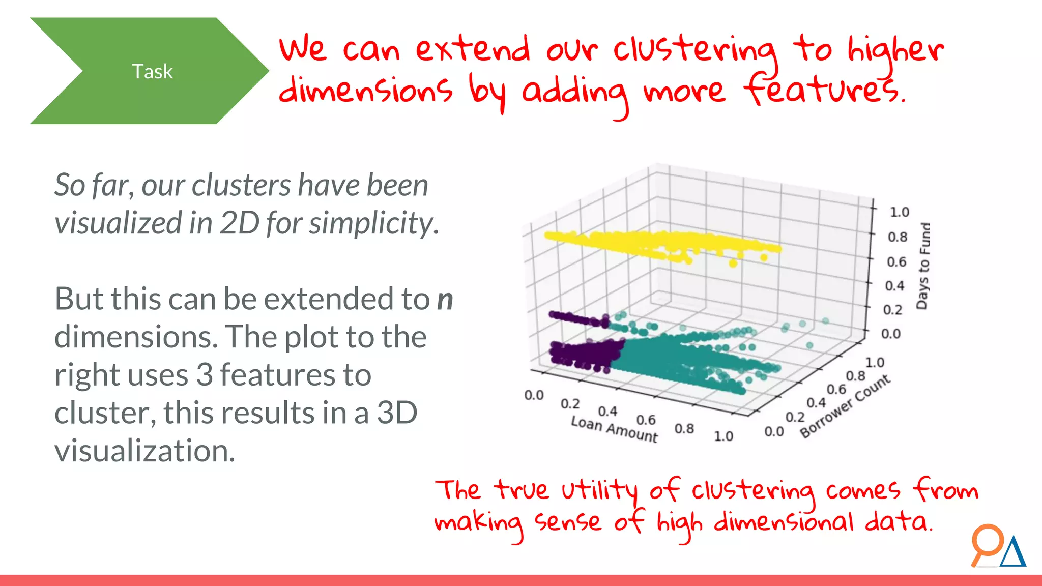 So far, our clusters have been visualized in 2D for simplicity. But this can be extended to n dimensions. The plot to the right uses 3 features to cluster, this results in a 3D visualization. We can extend our clustering to higher dimensions by adding more features. Task The true utility of clustering comes from making sense of high dimensional data. 
