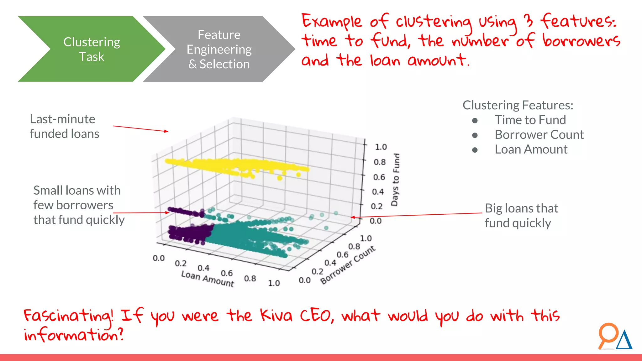 Clustering Task Feature Engineering & Selection Example of clustering using 3 features: time to fund, the number of borrowers and the loan amount. Last-minute funded loans Small loans with few borrowers that fund quickly Big loans that fund quickly Clustering Features: ● Time to Fund ● Borrower Count ● Loan Amount Fascinating! If you were the Kiva CEO, what would you do with this information? 