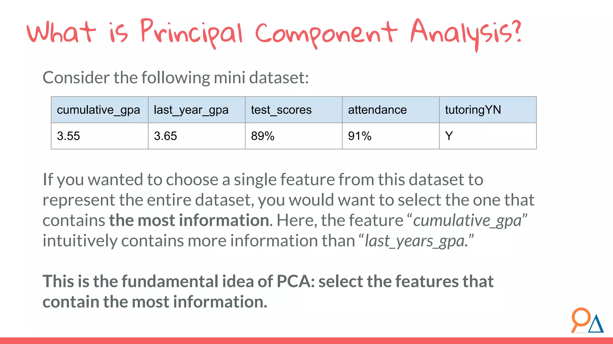 Consider the following mini dataset: If you wanted to choose a single feature from this dataset to represent the entire dataset, you would want to select the one that contains the most information. Here, the feature “cumulative_gpa” intuitively contains more information than “last_years_gpa.” This is the fundamental idea of PCA: select the features that contain the most information. What is Principal Component Analysis? cumulative_gpa last_year_gpa test_scores attendance tutoringYN 3.55 3.65 89% 91% Y 