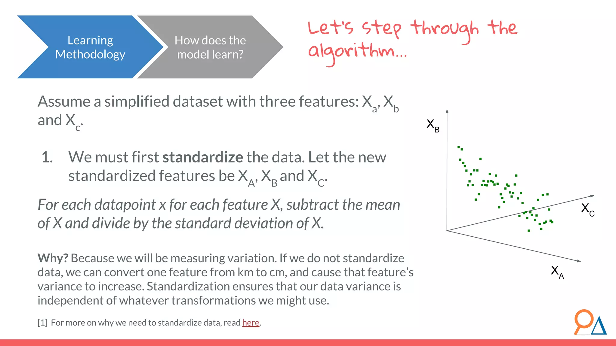 Let’s step through the algorithm… How does the model learn? Learning Methodology Assume a simplified dataset with three features: Xa , Xb and Xc . 1. We must first standardize the data. Let the new standardized features be XA , XB and XC . For each datapoint x for each feature X, subtract the mean of X and divide by the standard deviation of X. Why? Because we will be measuring variation. If we do not standardize data, we can convert one feature from km to cm, and cause that feature’s variance to increase. Standardization ensures that our data variance is independent of whatever transformations we might use. [1] For more on why we need to standardize data, read here. XA XB XC 