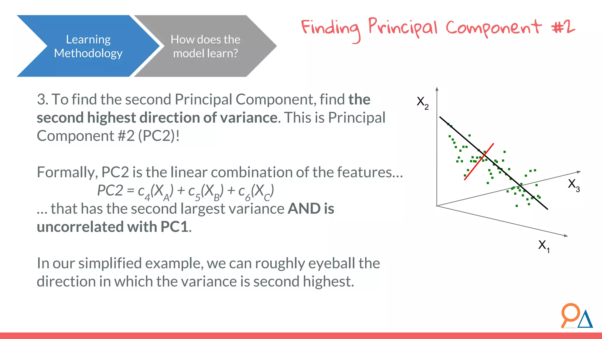 Finding Principal Component #2 How does the model learn? Learning Methodology 3. To find the second Principal Component, find the second highest direction of variance. This is Principal Component #2 (PC2)! Formally, PC2 is the linear combination of the features… PC2 = c4 (XA ) + c5 (XB ) + c6 (XC ) … that has the second largest variance AND is uncorrelated with PC1. In our simplified example, we can roughly eyeball the direction in which the variance is second highest. X1 X2 X3 
