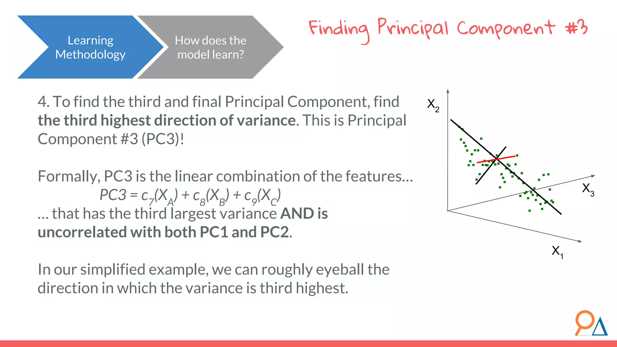 Finding Principal Component #3 How does the model learn? Learning Methodology 4. To find the third and final Principal Component, find the third highest direction of variance. This is Principal Component #3 (PC3)! Formally, PC3 is the linear combination of the features… PC3 = c7 (XA ) + c8 (XB ) + c9 (XC ) … that has the third largest variance AND is uncorrelated with both PC1 and PC2. In our simplified example, we can roughly eyeball the direction in which the variance is third highest. X1 X2 X3 