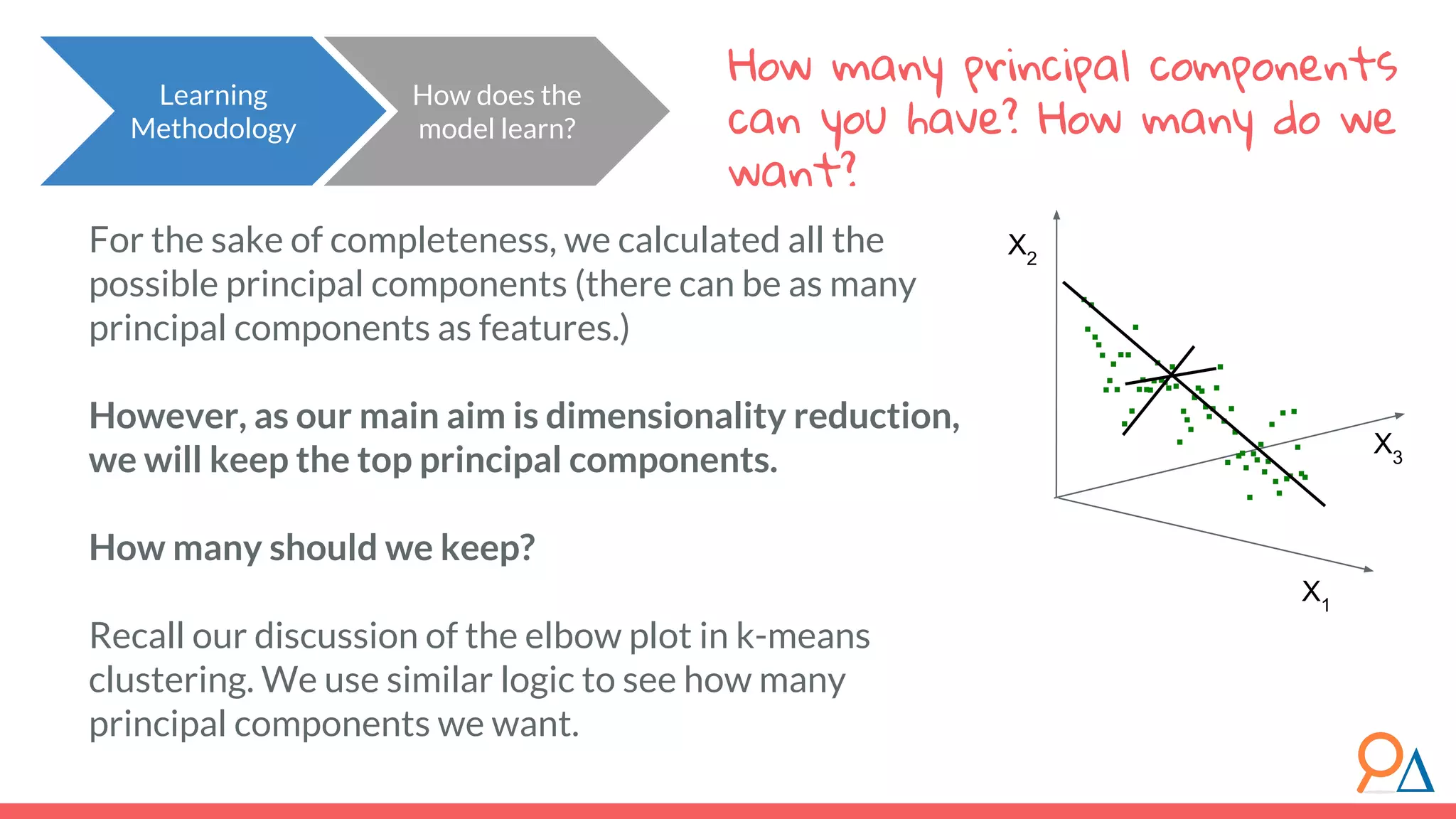 How many principal components can you have? How many do we want? For the sake of completeness, we calculated all the possible principal components (there can be as many principal components as features.) However, as our main aim is dimensionality reduction, we will keep the top principal components. How many should we keep? Recall our discussion of the elbow plot in k-means clustering. We use similar logic to see how many principal components we want. How does the model learn? Learning Methodology X1 X2 X3 