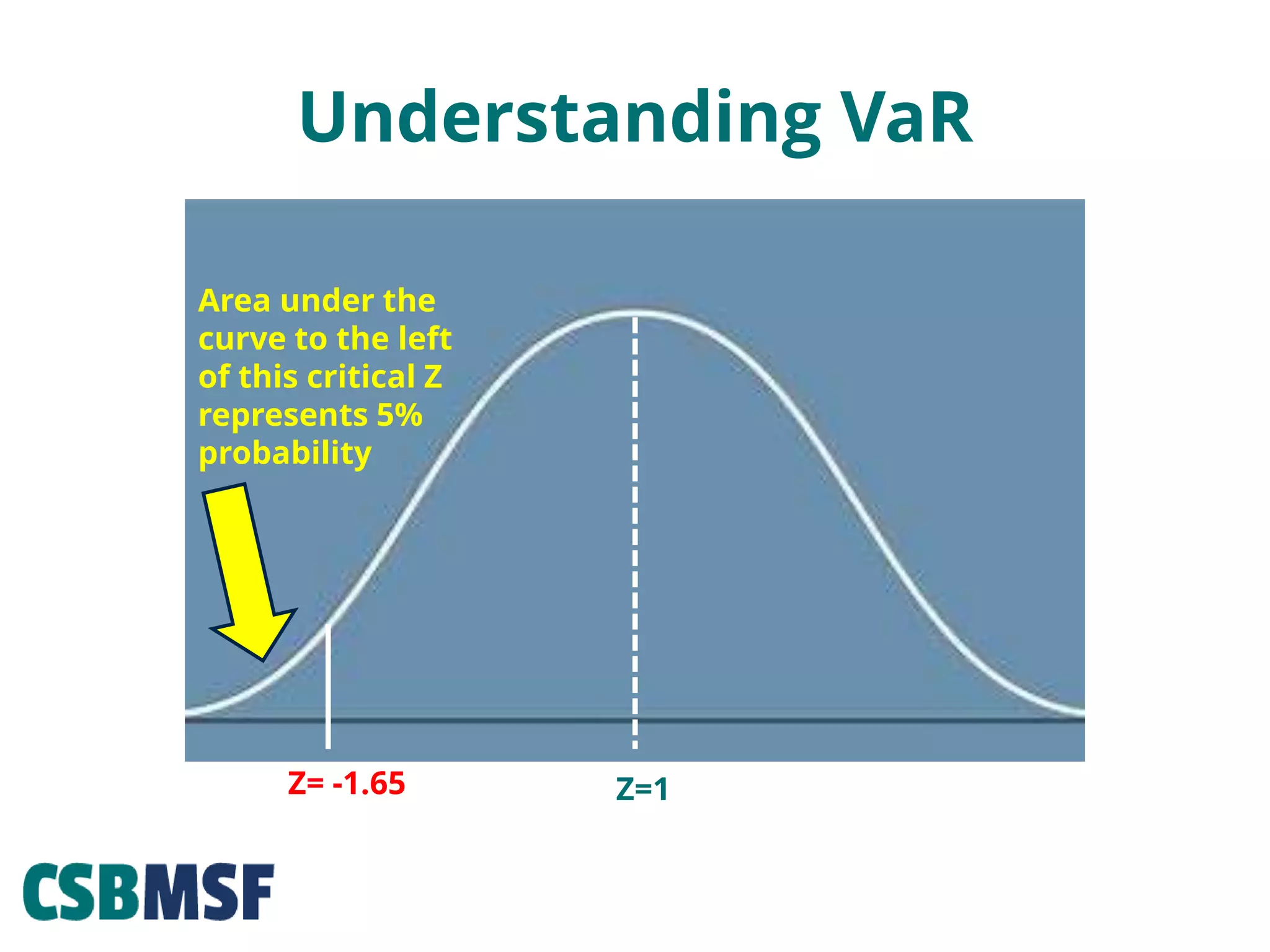 Module 7 var analytical method step by step | PPTX