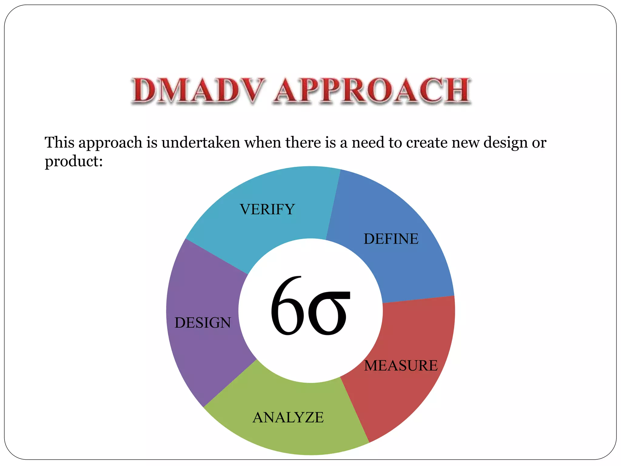 This approach is undertaken when there is a need to create new design or
product:
DEFINE
MEASURE
ANALYZE
DESIGN
VERIFY
 