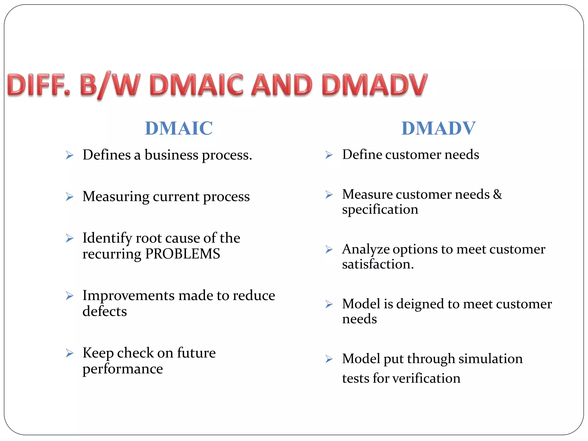 DMAIC DMADV
 Defines a business process.
 Measuring current process
 Identify root cause of the
recurring PROBLEMS
 Improvements made to reduce
defects
 Keep check on future
performance
 Define customer needs
 Measure customer needs &
specification
 Analyze options to meet customer
satisfaction.
 Model is deigned to meet customer
needs
 Model put through simulation
tests for verification
 