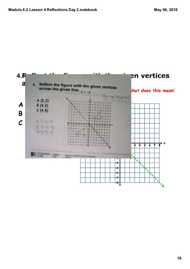 Module 8 2 Lesson 4 Reflections Day 2
