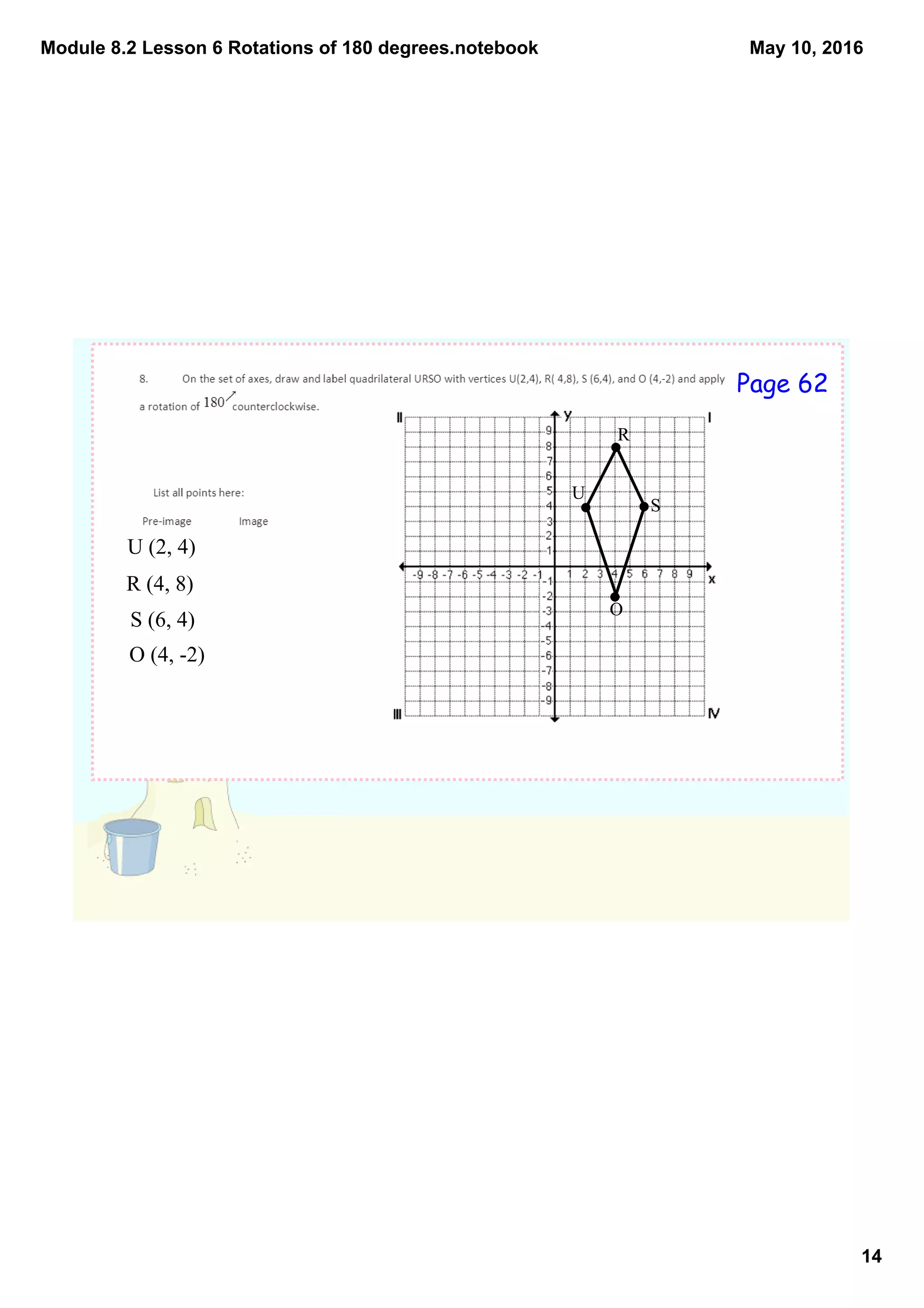 Module 8.2 Lesson 6 Rotations of 180 degrees.notebook
14
May 10, 2016
U (2, 4)
R (4, 8)
S (6, 4)
O (4, ­2)
U
R
O
S
Page 62
 
