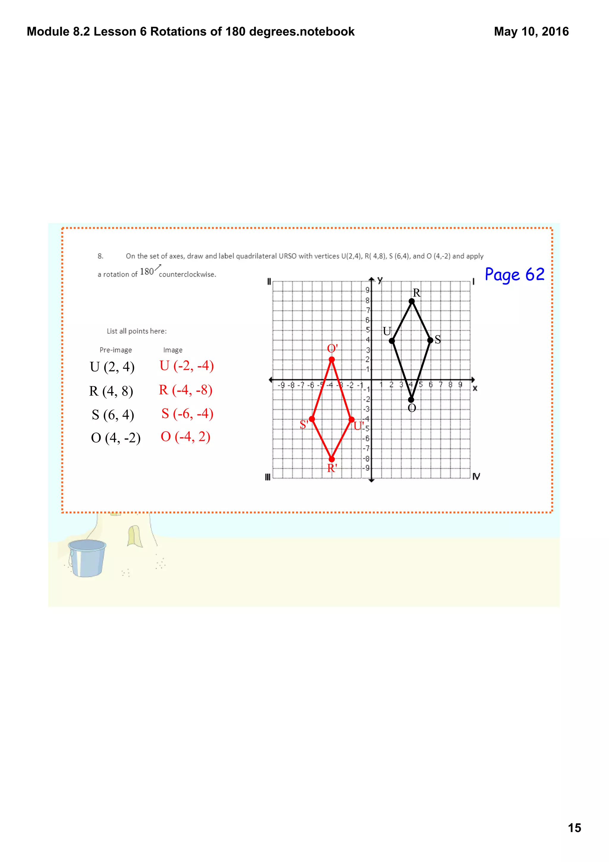 Module 8.2 Lesson 6 Rotations of 180 degrees.notebook
15
May 10, 2016
U (2, 4)
R (4, 8)
S (6, 4)
O (4, ­2)
O'
U
R
O
S
U (­2, ­4)
R (­4, ­8)
S (­6, ­4)
O (­4, 2)
S' U'
R'
Page 62
 