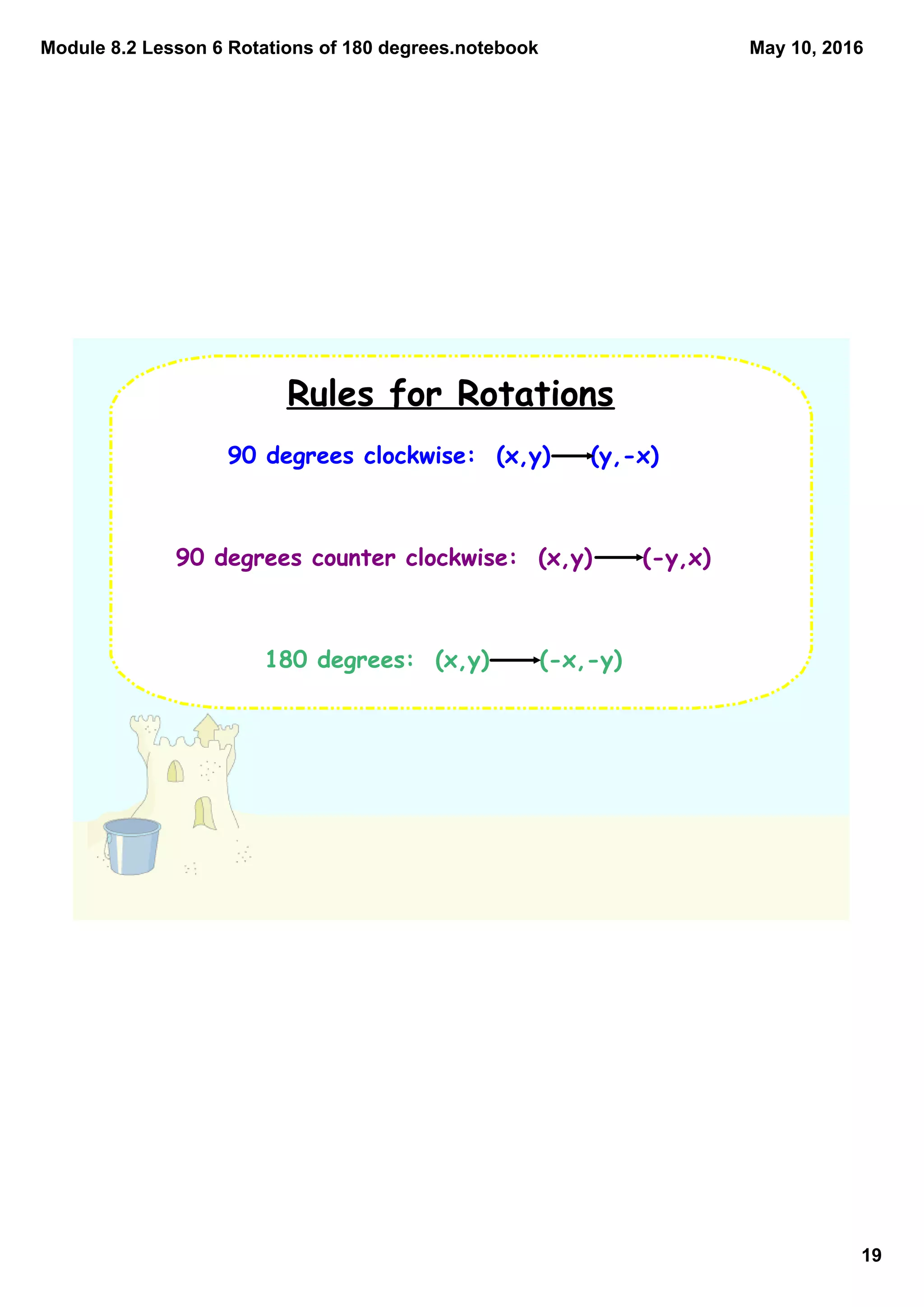 Module 8.2 Lesson 6 Rotations of 180 degrees.notebook
19
May 10, 2016
Rules for Rotations
90 degrees clockwise: (x,y) (y,-x)
90 degrees counter clockwise: (x,y) (-y,x)
180 degrees: (x,y) (-x,-y)
 