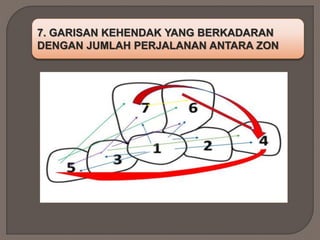 7. GARISAN KEHENDAK YANG BERKADARAN
DENGAN JUMLAH PERJALANAN ANTARA ZON
 