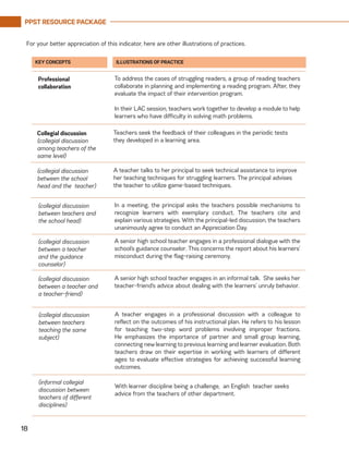 PPST RESOURCE PACKAGE
18
For your better appreciation of this indicator, here are other illustrations of practices.
KEY CONCEPTS ILLUSTRATIONS OF PRACTICE
To address the cases of struggling readers, a group of reading teachers
collaborate in planning and implementing a reading program. After, they
evaluate the impact of their intervention program.
In their LAC session, teachers work together to develop a module to help
learners who have difficulty in solving math problems.
Professional
collaboration
Teachers seek the feedback of their colleagues in the periodic tests
they developed in a learning area.
Collegial discussion
(collegial discussion
among teachers of the
same level)
A teacher talks to her principal to seek technical assistance to improve
her teaching techniques for struggling learners. The principal advises
the teacher to utilize game-based techniques.
(collegial discussion
between the school
head and the teacher)
In a meeting, the principal asks the teachers possible mechanisms to
recognize learners with exemplary conduct. The teachers cite and
explain various strategies. With the principal-led discussion, the teachers
unanimously agree to conduct an Appreciation Day.
(collegial discussion
between teachers and
the school head)
A senior high school teacher engages in a professional dialogue with the
school’s guidance counselor. This concerns the report about his learners’
misconduct during the flag-raising ceremony.
(collegial discussion
between a teacher
and the guidance
counselor)
A senior high school teacher engages in an informal talk. She seeks her
teacher-friend’s advice about dealing with the learners’ unruly behavior.
(collegial discussion
between a teacher and
a teacher-friend)
A teacher engages in a professional discussion with a colleague to
reflect on the outcomes of his instructional plan. He refers to his lesson
for teaching two-step word problems involving improper fractions.
He emphasizes the importance of partner and small group learning,
connecting new learning to previous learning and learner evaluation. Both
teachers draw on their expertise in working with learners of different
ages to evaluate effective strategies for achieving successful learning
outcomes.
(collegial discussion
between teachers
teaching the same
subject)
With learner discipline being a challenge, an English teacher seeks
advice from the teachers of other department.
(informal collegial
discussion between
teachers of different
disciplines)
 