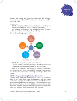 241Pedagogy of Environmental Studies (Primary Stage)
Module
8
through this theme will help you understand and promote
various process skills of EVS learning and cutting across other
curricular areas.
Let us reflect
•	Which concepts and issues can be taken up to forge an
integrated perspective in EVS if ‘water’ is a theme?
•	Try enlisting the concepts and issues that relate to water.
Represent these in the form of a mind map.
One such mind map is given below.
Try adding some more to this
Sources of
water
Properties
of water
Access and
unequal
distribution
of water
Water
availability,
Storage
Wastage,
Conservation
Cultural
significance
of water
Water
•	Which other subject areas these entail from?
•	Can you establish the linkages across other themes in EVS?
•	Do you see the integrated perspective in EVS? How?
Now, let us take up a few concepts/ issues to understand
how teachers can create meaningful learning opportunities
to help children imbibe the necessary knowledge, skills, and
values.
6.2 Planning and Creating Learning Experiences
Children have their own understanding about the sources of
water as they relate these to the obvious places that they get to
see/use for taking water and some children may harbor some
alternative frameworks and alternative conceptions regarding
the sources of water. To help children overcome these, it is
important to gather their past experiences regarding sources of
water and facilitate them to construct this concept.
Module 8 - Pedagody of EVS.indd 241 19-08-2019 13:27:18
 