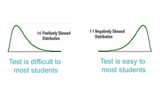 Test is difficult to
most students
Test is easy to
most students
 