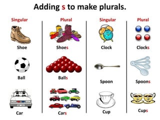 Adding s to make plurals.
Shoe
Ball
Car
Clock
Shoes
Balls
Cars
Clocks
Singular Singular
Plural Plural
Cup Cups
Spoon Spoons
 