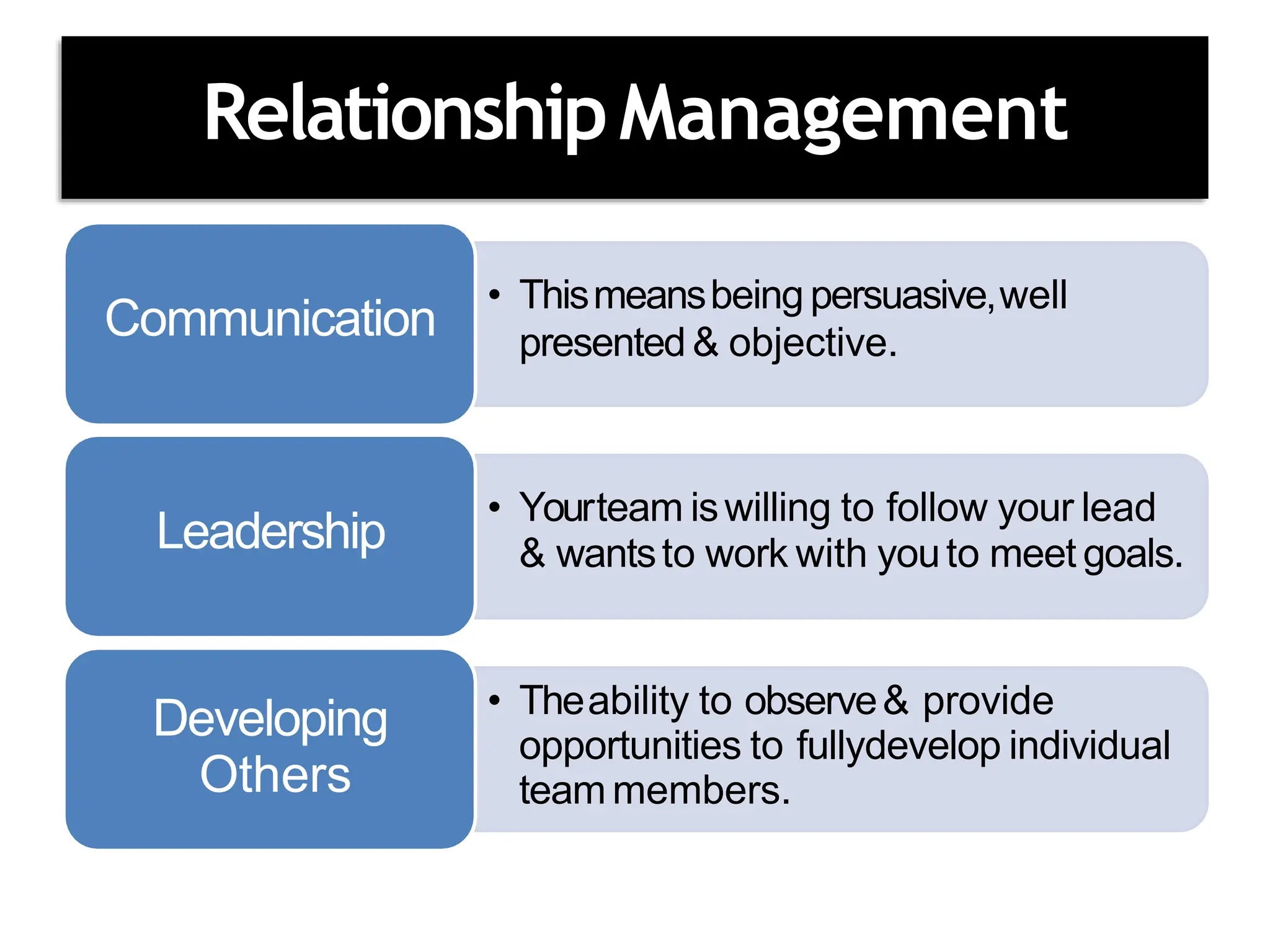 RelationshipManagement
• Thismeansbeing persuasive,well
presented & objective.
Communication
• Yourteam iswilling to follow your lead
& wantsto work with youto meet goals.
Leadership
• Theability to observe& provide
opportunities to fullydevelop individual
team members.
Developing
Others
 