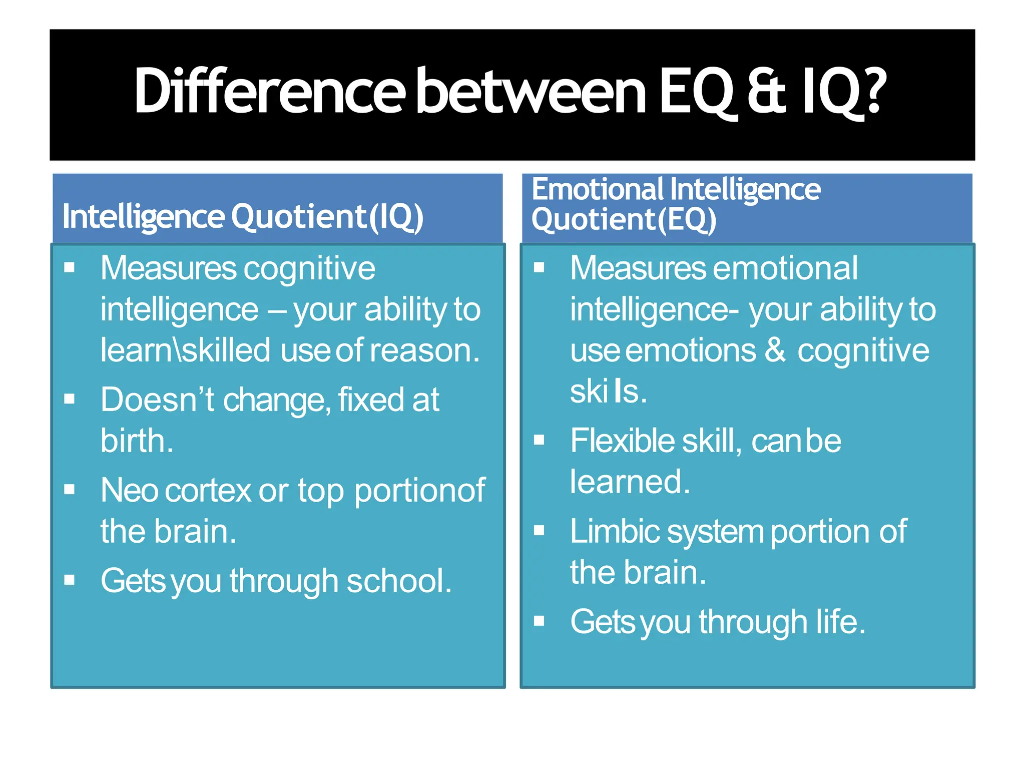 DifferencebetweenEQ & IQ?
IntelligenceQuotient(IQ)
 Measures cognitive
intelligence – your ability to
learnskilled useof reason.
 Doesn’t change,fixed at
birth.
 Neocortex or top portionof
the brain.
 Getsyou through school.
EmotionalIntelligence
Quotient(EQ)
 Measuresemotional
intelligence- your abilityto
useemotions & cognitive
skils.
 Flexible skill, canbe
learned.
 Limbic systemportion of
the brain.
 Getsyou through life.
 