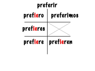 Module 8 boot verbs | PPT