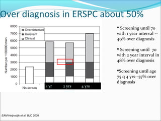Over diagnosis in ERSPC about 50%
                                                            Screening until 70
                                                           with 1 year interval --
                                                           49% over diagnosis

                                                            Screening until 70
                                                           with 2 year interval in
                                                           48% over diagnosis

                                                           Screening until age
                                                           75 q 4 yrs--57% over
                                                           diagnosis
                                 1 yr   2 yrs      4 yrs
                                        Interval




EAM Heijnsdijk et al. BJC 2009
 