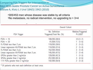•305/453 men whose disease was stable by all criteria
•No metastasis, no radical intervention, no upgrading to > 3+4
 