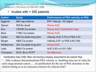 Systematic Review of Pretreatment PSA Velocity and Doubling Time As PCA Predictors.
   Vickers A J Clin Oncol 27:398-403. 2008

         • Studies with > 200 patients
Author        Study                         Performance of PSA velocity vs PSA
Eggener       995 neg initial bx            PPV Velocity 3% higher
Djavan        559 Bx result                 Worse AUC
Sun           120780 Ca screen              Worse AUC (Verification bias)
Moul          11861 Ca screen               Worse AUC
Carter        980 Ca death long term        Velocity AUC 0.75 vs PSA 0.74
Berger        4800 Ca screen                Velocity 0.87 vs PSA 0.65 (VB)
Whittemore    320 Ca death long term        Worse AUC
Loeb          6844 Ca screen                AUC 0.83 vs 0.81 (VB)
Thompson      5519 Bx in PCPT               No difference
  Verification bias (VB): Men not having a biopsy assumed to be cancer free
“…little evidence that pretreatment PSA velocity or doubling time are of value for
early-stage prostate cancer….. no justification for the use of PSA dynamics in the
clinical setting or as an inclusion criterion for clinical trials”
 