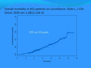 Overall Mortality (probability)
                    0.0   0.2          0.4             0.6           0.8   1.0




               0
               2
               4
               6
                                                   32% at 10 years




Time (years)
               8
               10
               12
               14
 