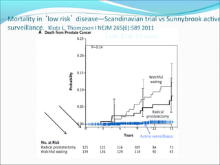 Low Risk Disease




                      1.0
                      0.8
 Cause Specific Mortality (probability)
0.2            0.4    0.0      0.6




                                          0   2    4   6           8        10      12       14
                                                        Time (years)   Active surveillance
 