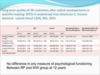 No difference in any measure of psychological functioning
Between RP and WW group at 12 years
 