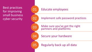 Educate employees
01
Best practices
for improving
small business
cyber security Implement safe password practices
02
Regul...
