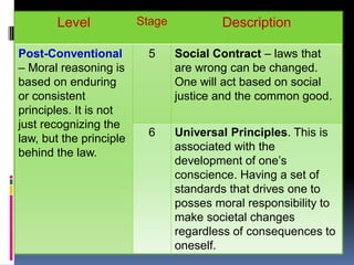 Postconventional Module 8 - Kohlberg's Stages of Moral development | PDF