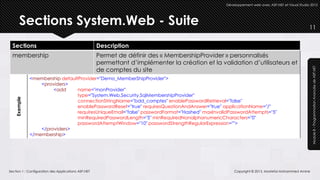 Développement web avec ASP.NET et Visual Studio 2012




        Sections System.Web - Suite                                                                                                              11


  Sections                                           Description
  membership                                         Permet de définir des « MembershipProvider » personnalisés
                                                     permettant d’implémenter la création et la validation d’utilisateurs et




                                                                                                                                                  Module 8 – Programmation Avancée de ASP.NET
                                                     de comptes du site
              <membership defaultProvider="Demo_MemberShipProvider">
                  <providers>
                       <add      name="monProvider"
                                 type="System.Web.Security.SqlMembershipProvider"
    Exemple




                                 connectionStringName="bdd_comptes" enablePasswordRetrieval="false"
                                 enablePasswordReset="true" requiresQuestionAndAnswer="true" applicationName="/"
                                 requiresUniqueEmail="false" passwordFormat="Hashed" maxInvalidPasswordAttempts="5"
                                 minRequiredPasswordLength="5" minRequiredNonalphanumericCharacters="0"
                                 passwordAttemptWindow="10" passwordStrengthRegularExpression="">
                  </providers>
              </membership>




Section 1 : Configuration des Applications ASP.NET                                                    Copyright © 2013, Mostefai Mohammed Amine
 