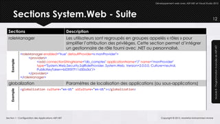 Développement web avec ASP.NET et Visual Studio 2012




        Sections System.Web - Suite                                                                                                                12


  Sections                                           Description
  roleManager                                        Les utilisateurs sont regroupés en groupes appelés « rôles » pour
                                                     simplifier l’attribution des privilèges. Cette section permet d’intégrer




                                                                                                                                                    Module 8 – Programmation Avancée de ASP.NET
                                                     un gestionnaire de rôle fourni avec .NET ou personnalisé.
              <roleManager enabled="true" defaultProvider=« monProvider">
                    <providers>
    Exemple




                         <add connectionStringName="db_comptes" applicationName="/" name="monProvider"
                         type="System.Web.Security.SqlRoleProvider, System.Web, Version=2.0.0.0, Culture=neutral,
                         PublicKeyToken=b03f5f7f11d50a3a"/>
                    </providers>
              </roleManager>
  globalization                                      Paramètres de localisation des applications (ou sous-applications)
              <globalization culture="en-US" uiCulture="en-US"></globalization>
    Exemple




Section 1 : Configuration des Applications ASP.NET                                                      Copyright © 2013, Mostefai Mohammed Amine
 