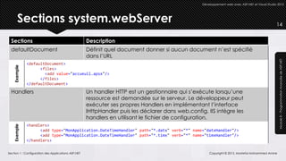 Développement web avec ASP.NET et Visual Studio 2012




        Sections system.webServer                                                                                                                 14


  Sections                                           Description
  defaultDocument                                    Définit quel document donner si aucun document n’est spécifié
                                                     dans l’URL




                                                                                                                                                   Module 8 – Programmation Avancée de ASP.NET
              <defaultDocument>
    Exemple




                    <files>
                      <add value="accueuil.apsx"/>
                    </files>
              </defaultDocument>

  Handlers                                           Un handler HTTP est un gestionnaire qui s’exécute lorsqu’une
                                                     ressource est demandée sur le serveur. Le développeur peut
                                                     exécuter ses propres Handlers en implémentant l’interface
                                                     IHttpHandler puis les déclarer dans web.config. IIS intègre les
                                                     handlers en utilisant le fichier de configuration.
              <handlers>
    Exemple




                    <add type="MonApplication.DateTimeHandler" path="*.datx" verb="*" name="datxHandler"/>
                    <add type="MonApplication.DateTimeHandler" path="*.timx" verb="*" name="timxHandler"/>
              </handlers>


Section 1 : Configuration des Applications ASP.NET                                                     Copyright © 2013, Mostefai Mohammed Amine
 