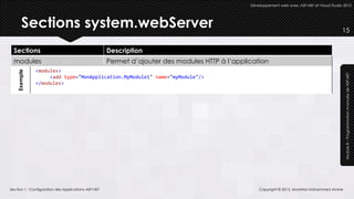 Développement web avec ASP.NET et Visual Studio 2012




        Sections system.webServer                                                                                                              15


  Sections                                           Description
  modules                                            Permet d’ajouter des modules HTTP à l’application
              <modules>
    Exemple




                                                                                                                                                Module 8 – Programmation Avancée de ASP.NET
                   <add type="MonApplication.MyModule1" name="myModule"/>
              </modules>




Section 1 : Configuration des Applications ASP.NET                                                  Copyright © 2013, Mostefai Mohammed Amine
 