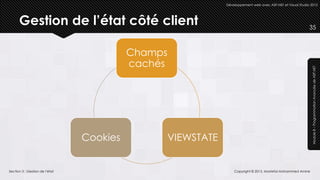 Développement web avec ASP.NET et Visual Studio 2012




      Gestion de l’état côté client                                                                           35



                                          Champs
                                          cachés




                                                                                                               Module 8 – Programmation Avancée de ASP.NET
                                Cookies            VIEWSTATE


Section 3 : Gestion de l’état                                      Copyright © 2013, Mostefai Mohammed Amine
 