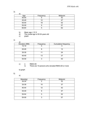 PPR Maths nbk

3)
     a)
            Age                Frequency                Midpoint
           40-44                   6                       42
           45-49                   12                      47
           50-54                   18                      52
           55-59                   9                       57
           60-64                   5                       62

     b)       Mean age = 51.5
     d)       The modal age is 50-54 years old
     c)       graph

4)
     a)
     Donation (RM)             Frequency          Cumulative frequency
        10-19                      5                       5
           20-29                   8                       13
           30-39                   11                      24
           40-49                   13                      37
           50-59                   3                       40


     c)       i)     RM43.50
              ii)    There are 10 persons who donated RM43,50 or more

     b) graph

5)
     a)

          Mass(kg)             Frequency                Midpoint
           30-34                   2                       32
           35-39                   10                      37
           40-44                   12                      42
           45-49                   8                       47
           50-54                   5                       52
           55-59                   3                       57
 