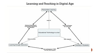 Learning and Teaching in Digital Age
 