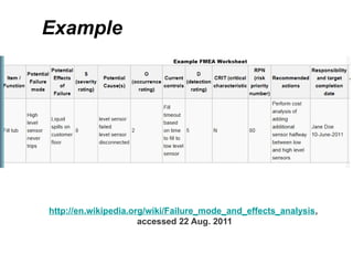 Example
http://en.wikipedia.org/wiki/Failure_mode_and_effects_analysis,
accessed 22 Aug. 2011
 