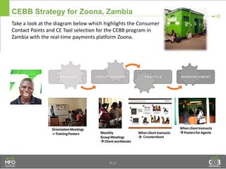 CEBB Strategy for Zoona, Zambia
Take a look at the diagram below which highlights the Consumer
Contact Points and CE Tool selection for the CEBB program in
Zambia with the real-time payments platform Zoona.
8.22
 