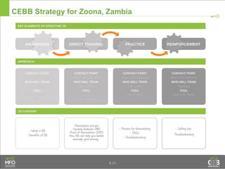 CEBB Strategy for Zoona, Zambia
8.23
 