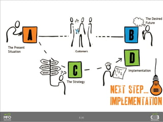Module 8 finalizing your cebb strategy ppt slideshare