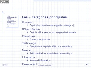 Frédéric SIMONNET
Les 7 catégories principales
Hommes
 Exprimé en jour/homme (appelé « charge »)
Bâtiment/locaux
 Coût locatif à prendre en compte si nécessaire
Fournitures
 Fournitures diverses
Technologie
 Equipement, logiciels, télécommunications
Matériel
 Petit matériel ou matériel non informatique
Information
 Accès à l’information
Financement
> Le
référentiel de
coûts
> Le pilotage
économique des
projets
> La gestion des
changements
> …
> Le
référentiel de
coûts
> Le pilotage
économique des
projets
> La gestion des
changements
> …
1122/08/13
 