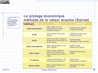 Le pilotage économique :
méthode de la valeur acquise (Earned
value)
Frédéric SIMONNET
> Le référentiel de
coûts
> Le pilotage
économique
des projets
> La gestion des
changements
> …
> Le référentiel de
coûts
> Le pilotage
économique
des projets
> La gestion des
changements
> …
1922/08/13
 