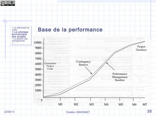 > Le référentiel de
coûts
> Le pilotage
économique
des projets
> La gestion des
changements
> …
> Le référentiel de
coûts
> Le pilotage
économique
des projets
> La gestion des
changements
> …
2022/08/13 Frédéric SIMONNET
Base de la performance
 