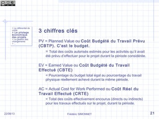 3 chiffres clés
PV = Planned Value ou Coût Budgété du Travail Prévu
(CBTP). C’est le budget.
= Total des coûts autorisés estimés pour les activités qu’il avait
été prévu d’effectuer pour le projet durant la période considérée.
EV = Earned Value ou Coût Budgété du Travail
Effectué (CBTE)
= Pourcentage du budget total égal au pourcentage du travail
physique réellement achevé durant la même période.
AC = Actual Cost for Work Performed ou Coût Réel du
Travail Effectué (CRTE)
= Total des coûts effectivement encourus (directs ou indirects)
pour les travaux effectués sur le projet, durant la période.
Frédéric SIMONNET
> Le référentiel de
coûts
> Le pilotage
économique
des projets
> La gestion des
changements
> …
> Le référentiel de
coûts
> Le pilotage
économique
des projets
> La gestion des
changements
> …
2122/08/13
 